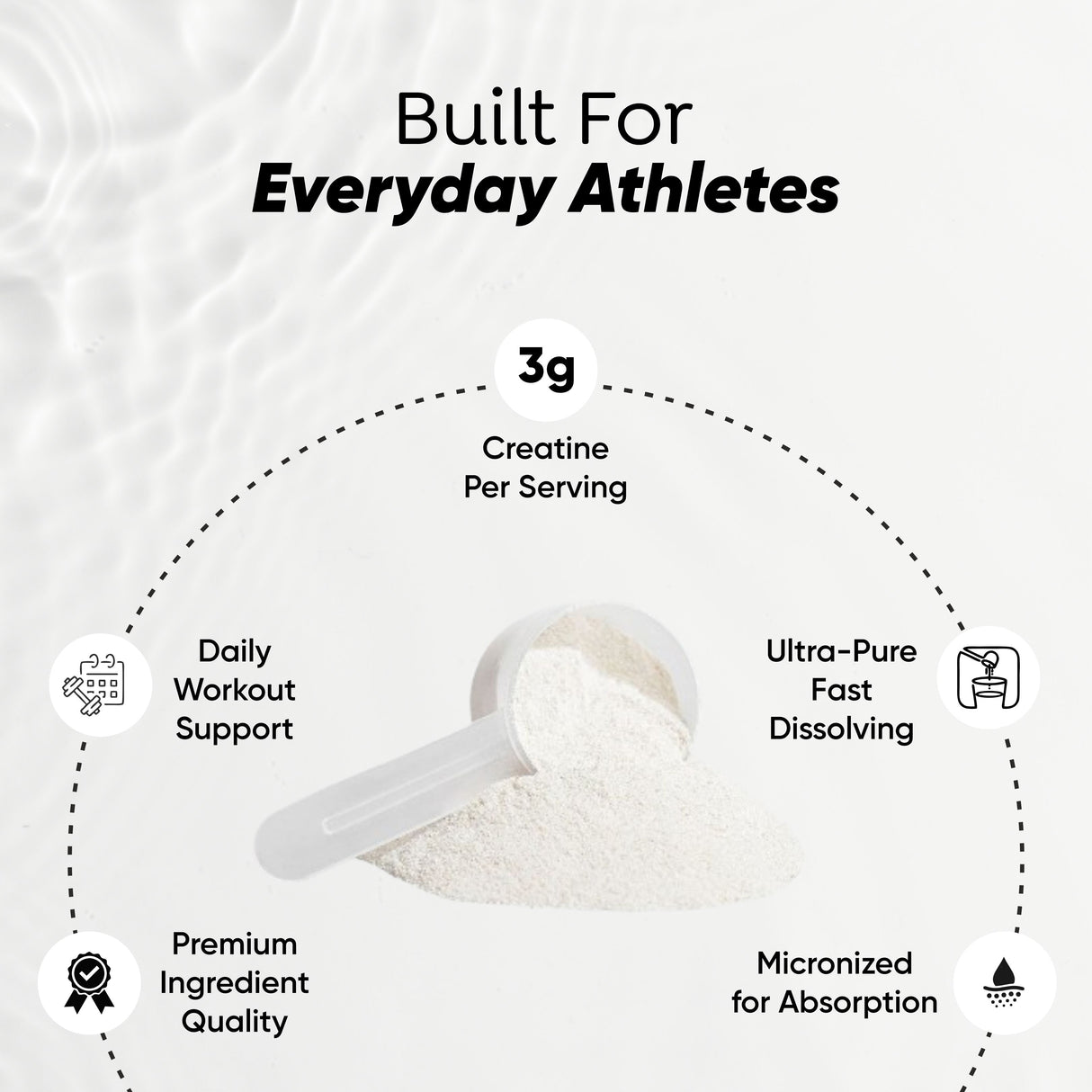 Vitaminnica Pure Creatine Monohydrate Powder- 33 Servings High Strength Formula for Men & Women | Premium Pre Post Workout Fitness Shake Supplement