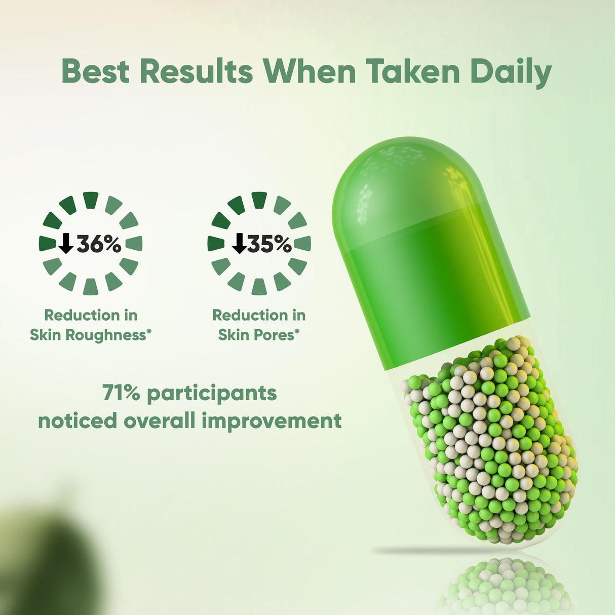 Vitaminnica Biotin - Meilleurs cheveux, peau et ongles - 60 Capsules