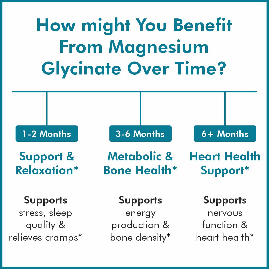 Vitaminnica Magnesium Glycinate 3 in 1- 90 Capsules