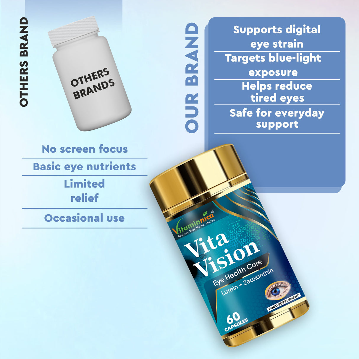 Vitaminnica Vita Vision - Maintenir des yeux sains - 60 capsules