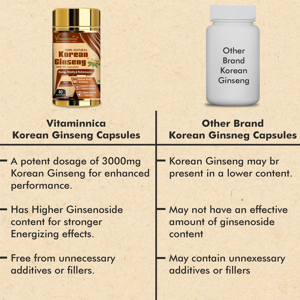 Vitaminnica Korean Ginseng-60 Capsules