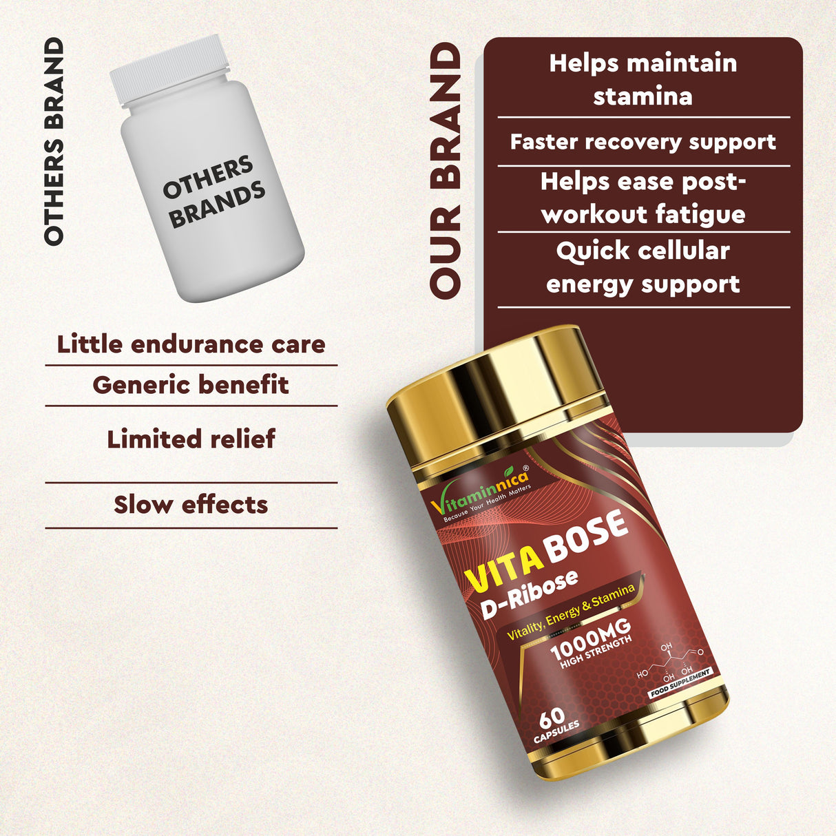 Vitaminnica Vita Bose D-Ribose- 60 Capsules