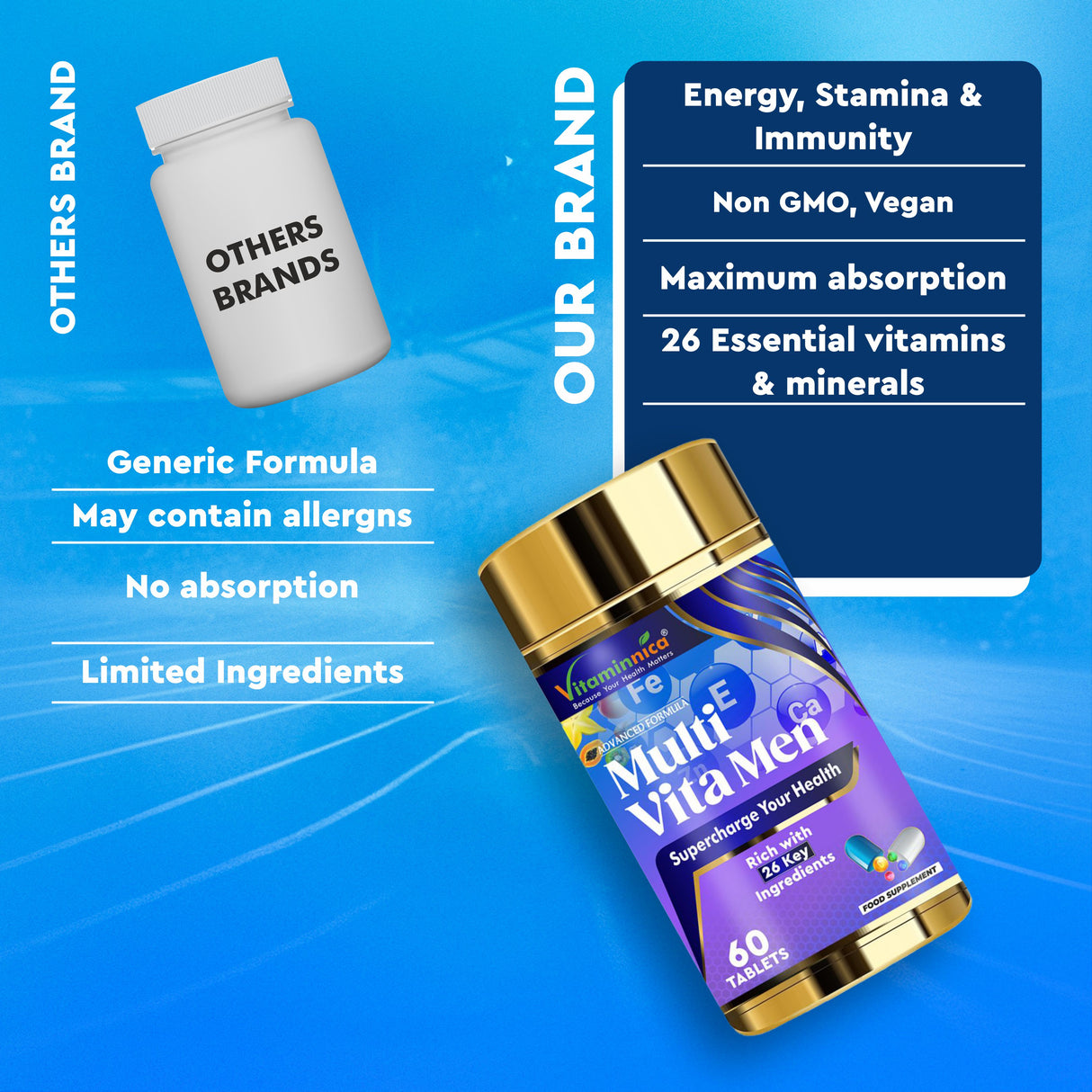 Vitaminnica Multi Vita Men (Multivitamins for Men)- Boosts Strength, Stamina & Immunity- 60 Tablets