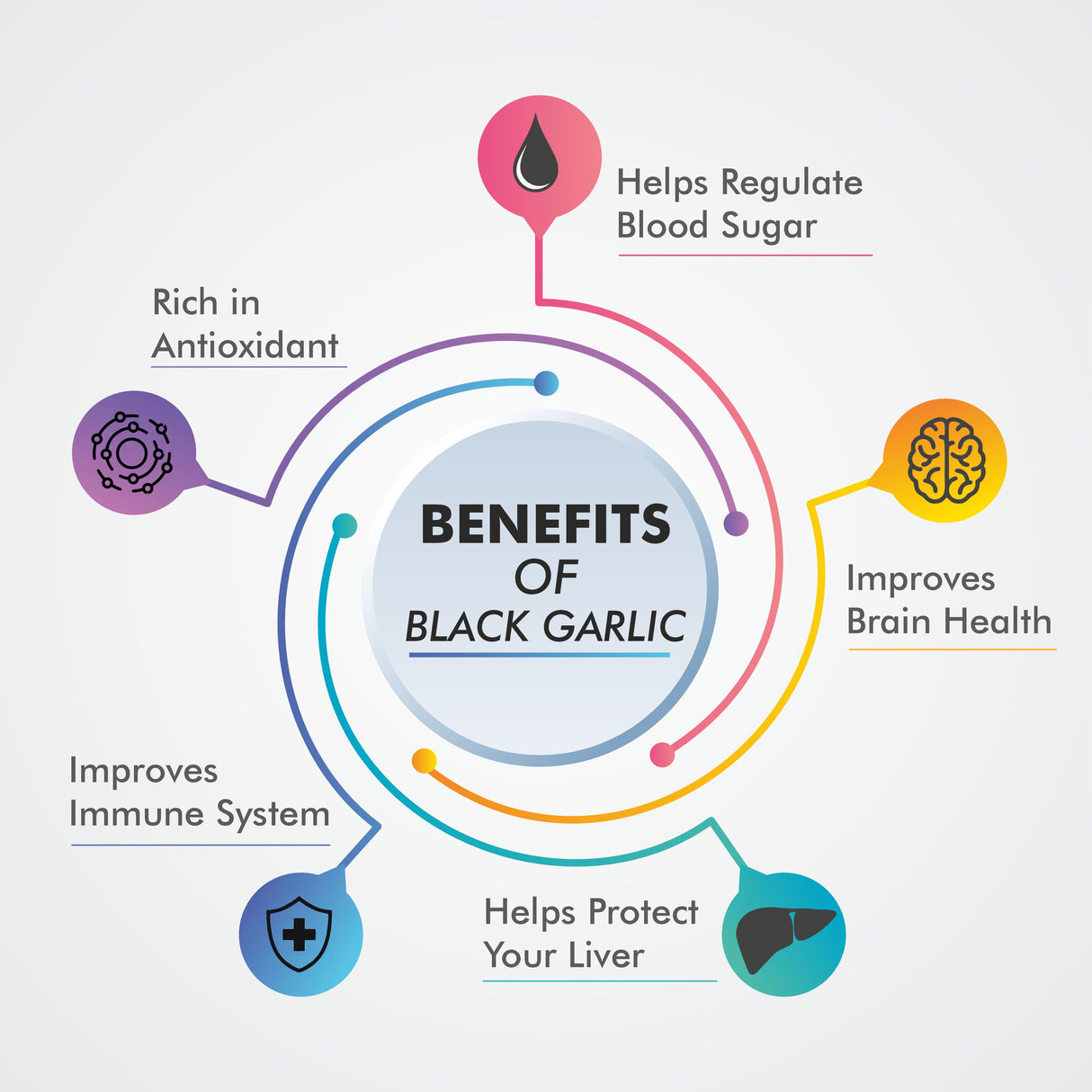Vitaminnica Black Garlic - Better Immunity & Heart Health -60 Capsules