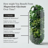 Vitaminnica Magnesium Glycinate 3 in 1- 90 Capsules