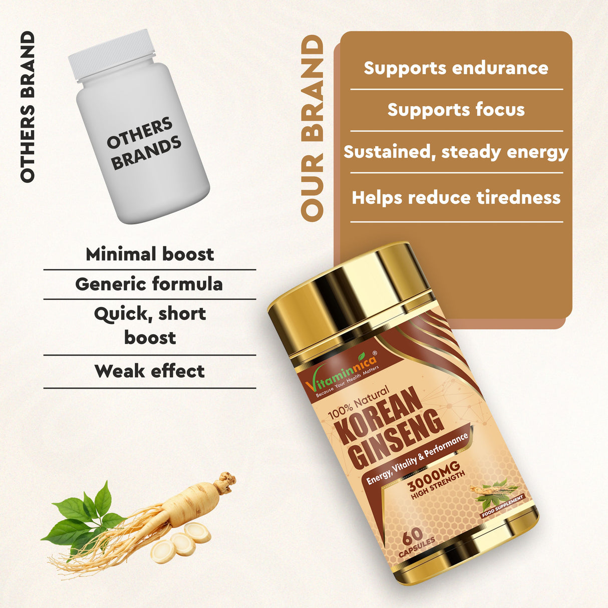 Vitaminnica Koreanischer Ginseng – 60 Kapseln