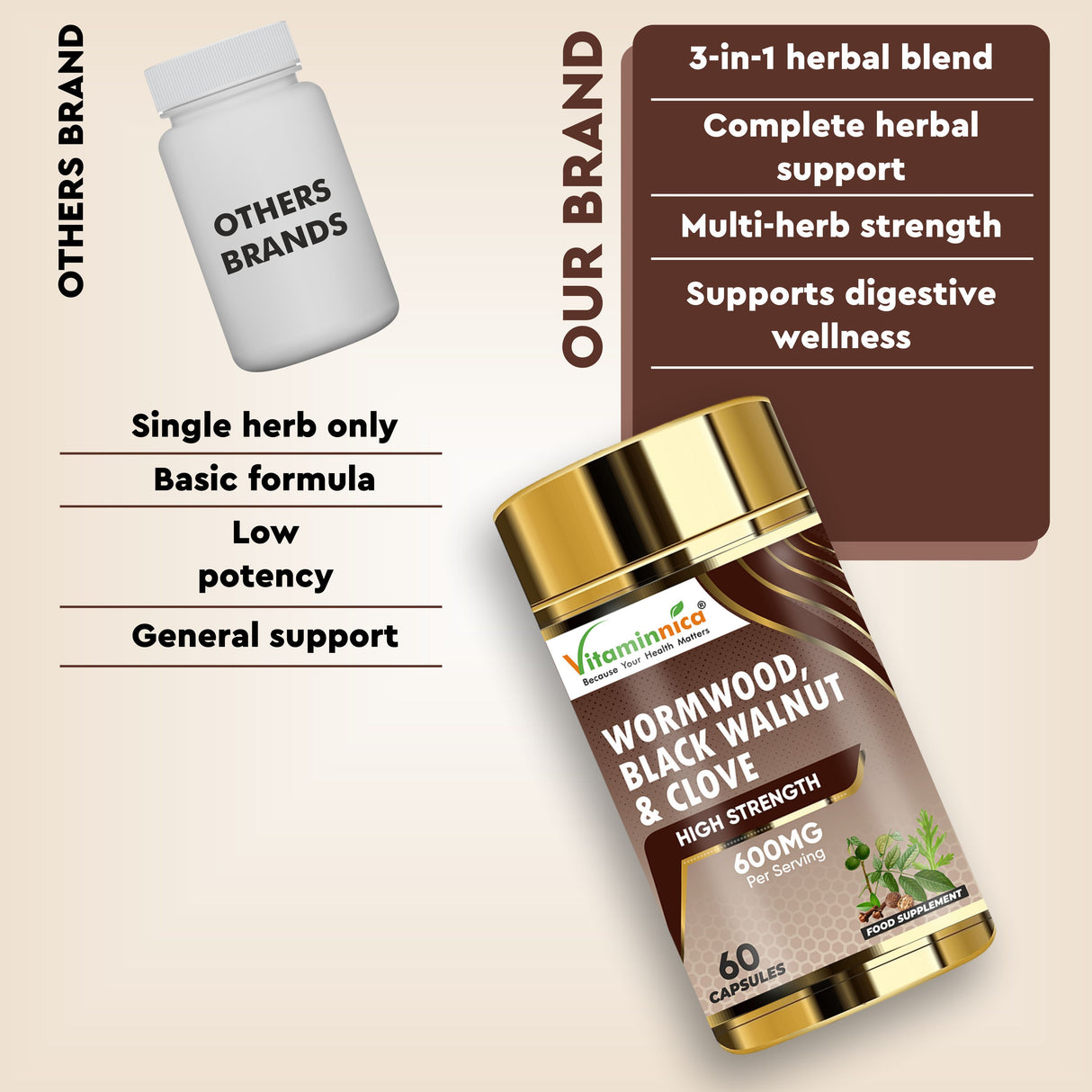 Vitaminnica Wormwood Black Walnut and Clove Capsules High Strength | 3 in 1 Herbal Gut Cleanse & Intestinal Microbiome Balance Complex | 60 Vegan Digestive Health Supplements