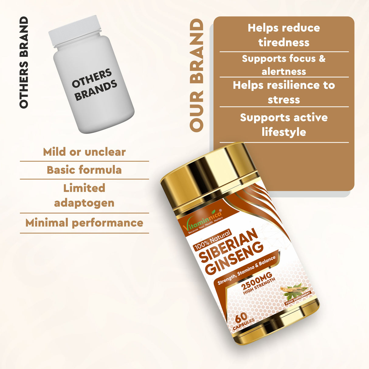 Vitaminnica Sibirischer Ginseng – 60 Kapseln