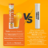 Vitaminnica Vitamin C + Zinc + D3- 20 Effervescent Tablets – High-Strength Vitamin C Drink for Immunity, Hydration, and Recovery | Sugar-Free, Orange Flavour