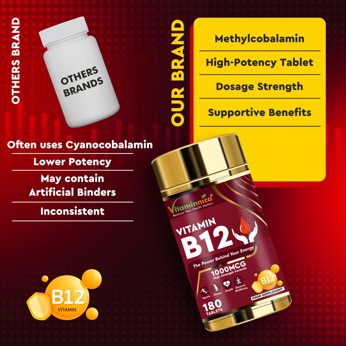 Vitaminnica Vitamin B12 180 Tablets – High Strength Energy & Fatigue Support Supplement – Nervous System, Red Blood Cell Formation & Immune Health