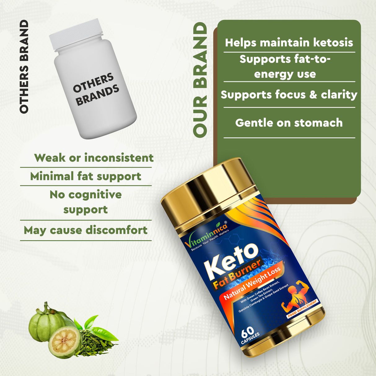 Vitaminnica Keto Fat Burner - Gestion du poids - 60 Gélules