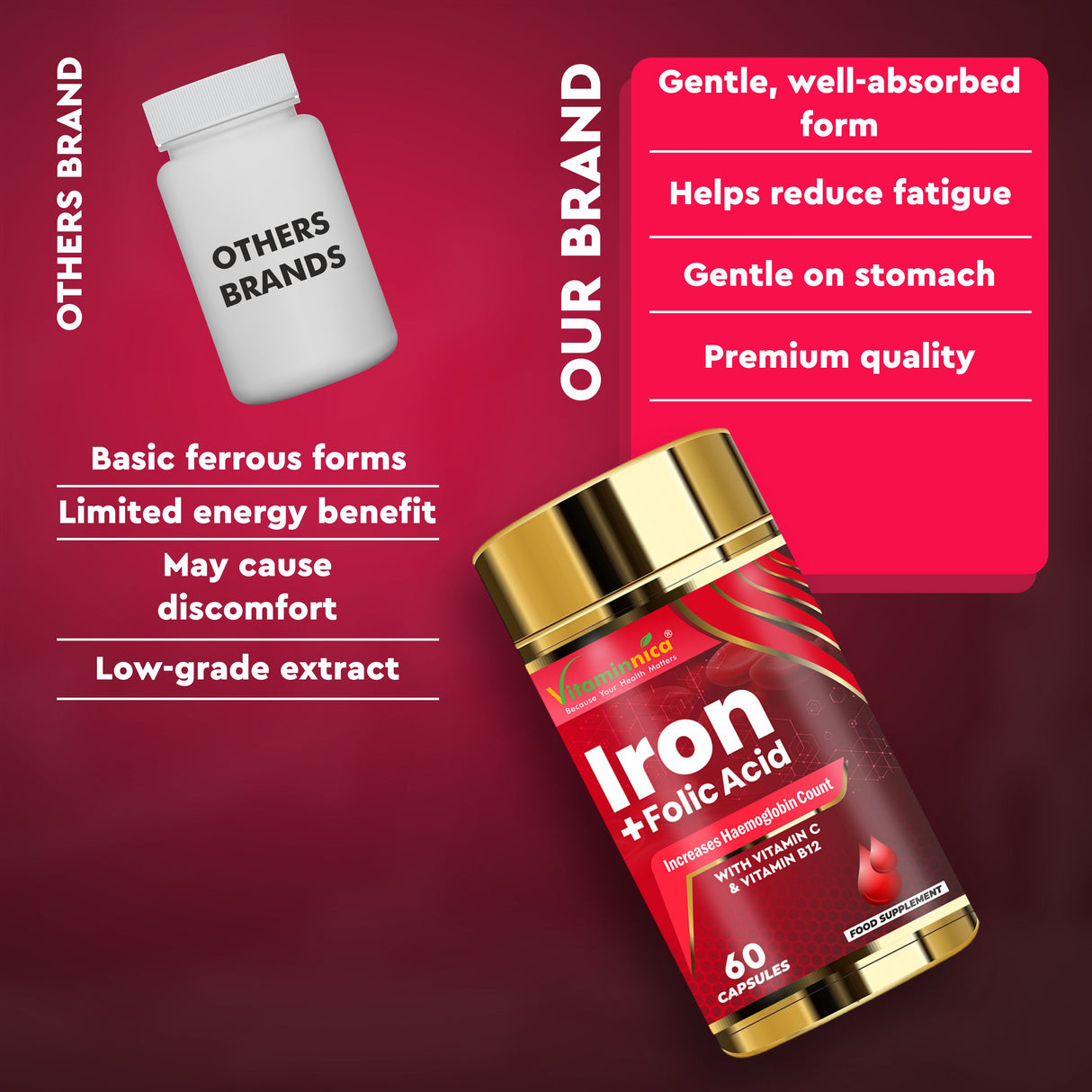 Vitaminnica Iron+Folic Acid- 60 Capsules