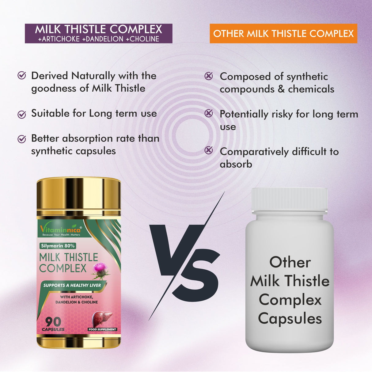 Vitaminnica Milk Thistle Complex- High Strength- 90 Capsules