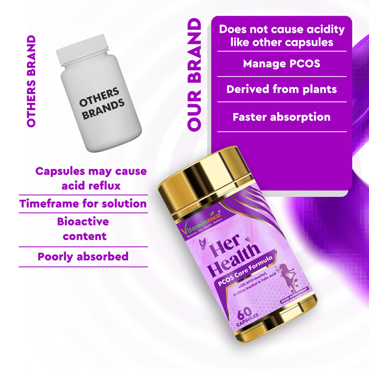 Vitaminnica Her Health PCOS Care – 60 Kapseln