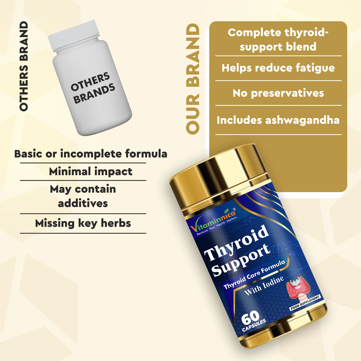 Vitaminnica Thyroid Support - Fonction thyroïdienne saine - 60 capsules